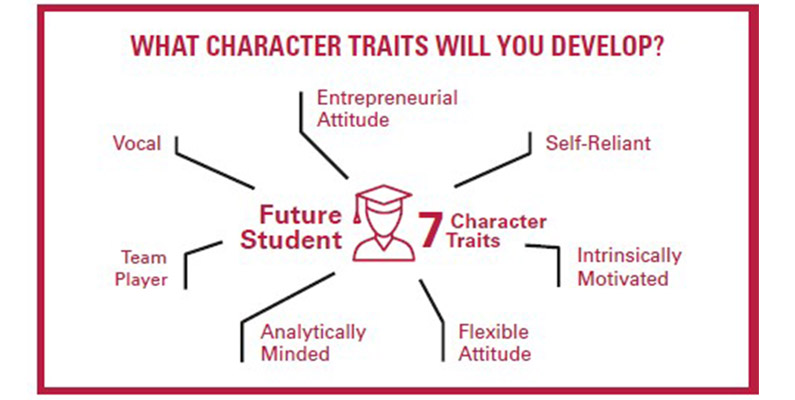 7 character traits of future student